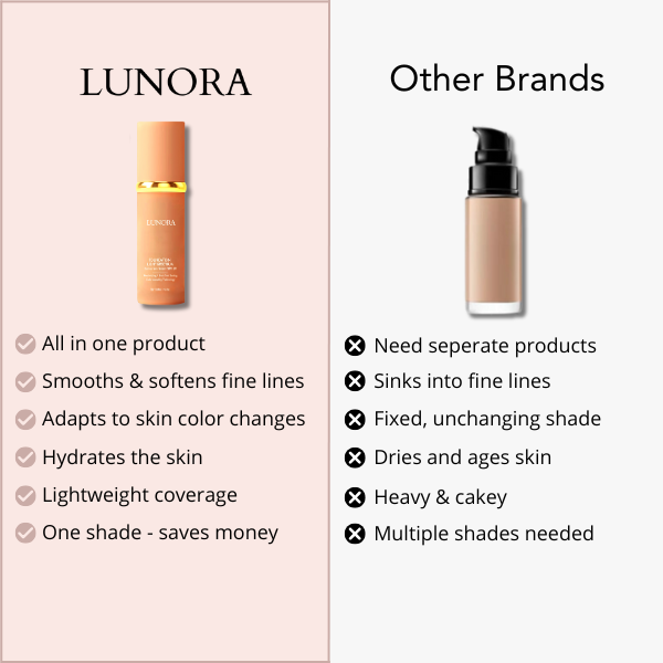 Color Adapting Foundation